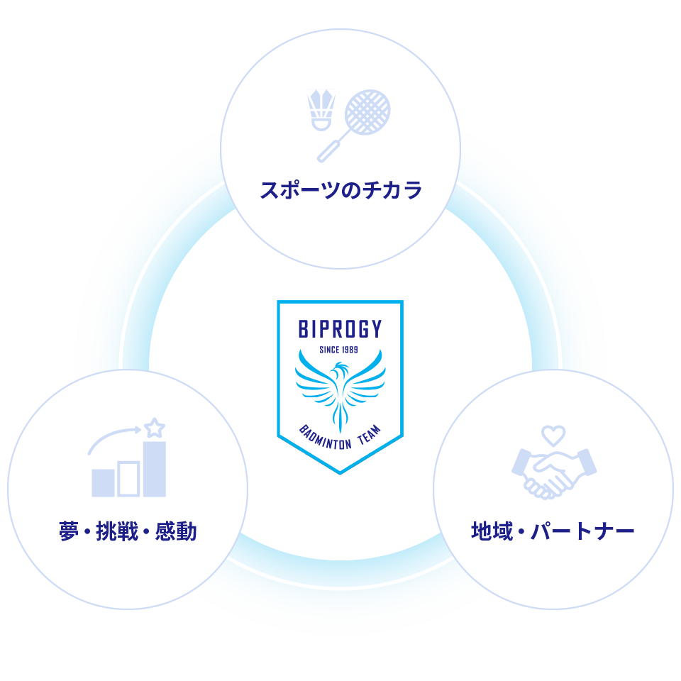 バドミントン×サステナブルな社会の実現