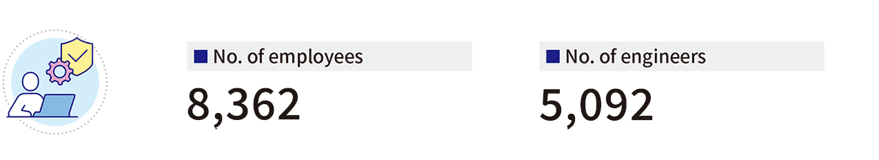No. of employees:8,362,No. of engineers:5,092