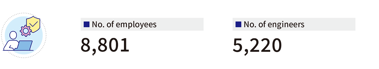 No. of employees:8,801,No. of engineers:5,220