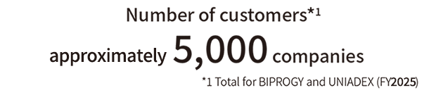 Number of customers approximately 5,000 companies