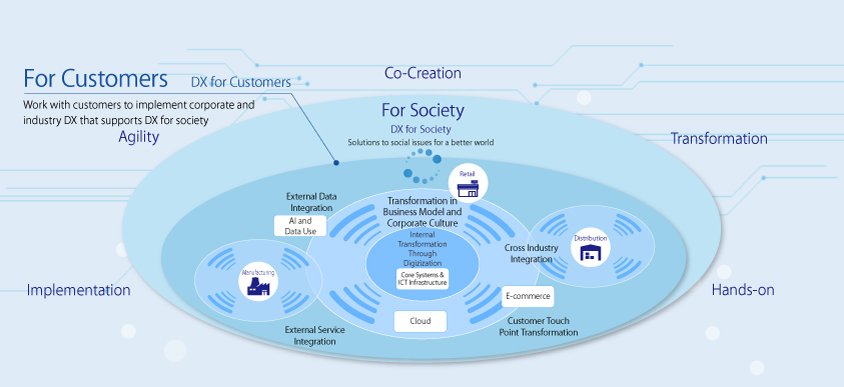 Basic Policy – For Customers