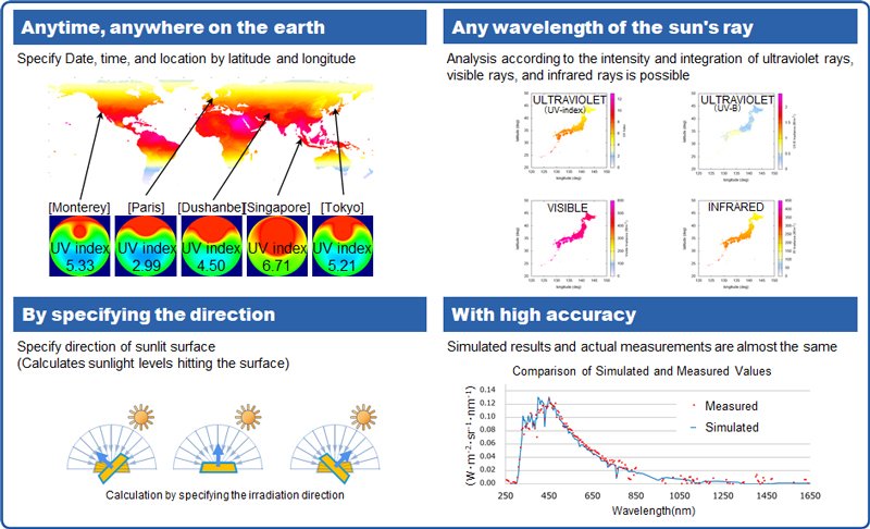 Features of "Sky Radiation Simulator"