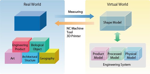 Real World & Virtual World