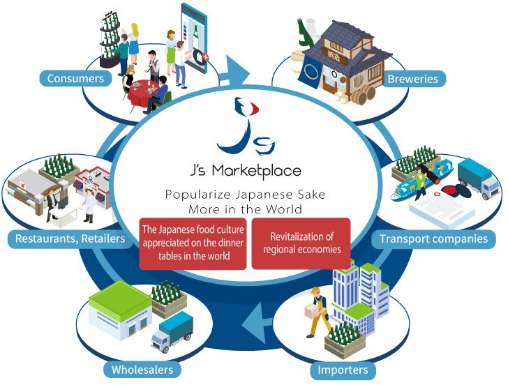 J’s Marketplace is designed to popularize Japanese sake more in the world 