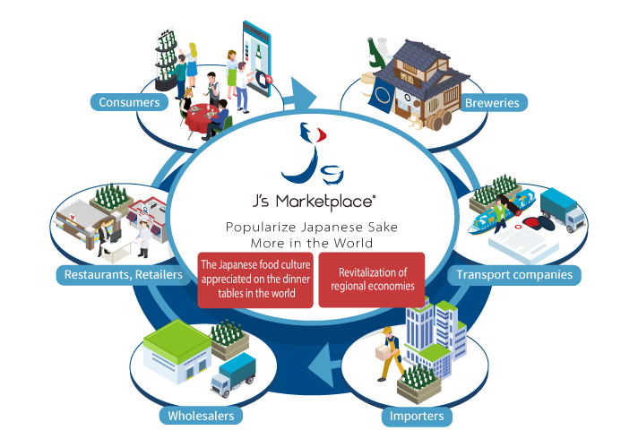 J’s Marketplace is designed to popularize Japanese sake more in the world 