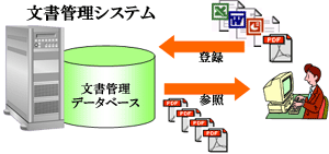 文書管理システム