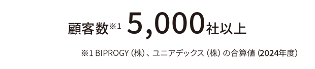 顧客数:5,000社以上(BIPROGY(株)、ユニアデックス(株)の合算値(2024年度))