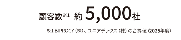 顧客数　約5000社