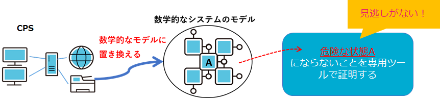 CPSイメージ図3