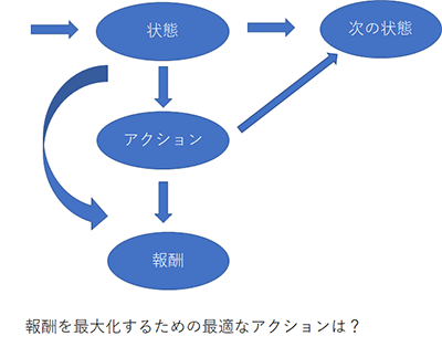 数理モデリングイメージ図1