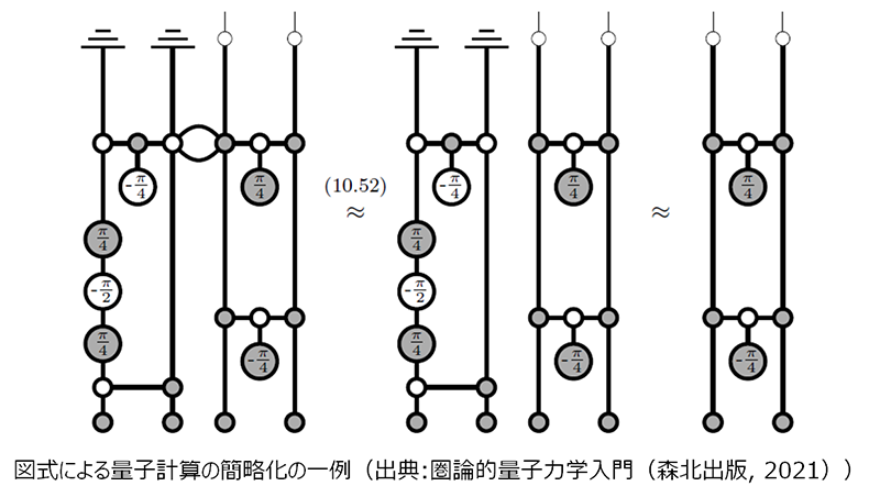 量子ソフトウェア　概念図