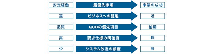 ITのビジネスへの広がりと期待の多様化1