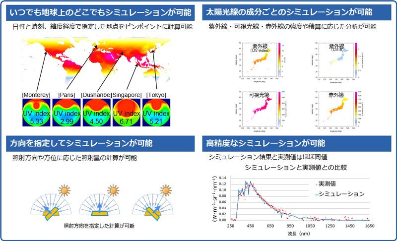 天空光源シミュレーションの特徴