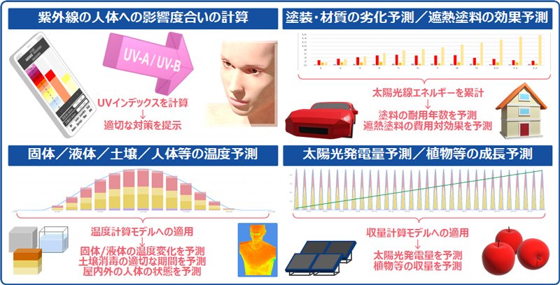 大気による光の散乱モデル