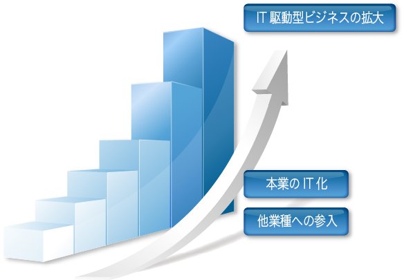 スマート・テクノロジーによる実世界の自動化