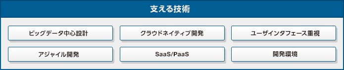 ITのビジネスへの広がりと期待の多様化3