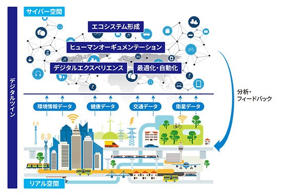 図3　 テクノロジービジョン