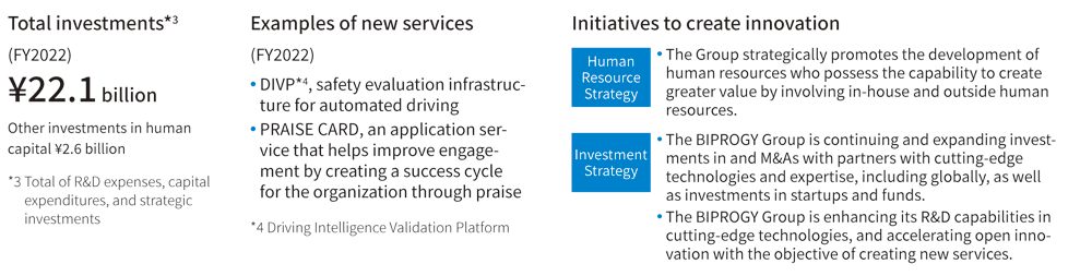 Capabilities for Designing and Delivering New Services
