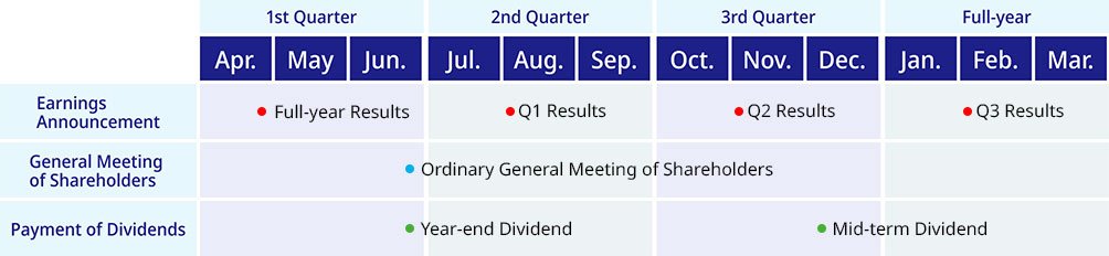 IR Calendar