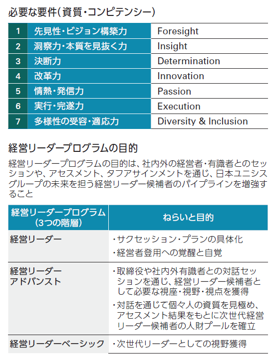 必要な要件