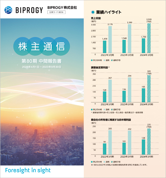 株主通信　第80期　中間報告書