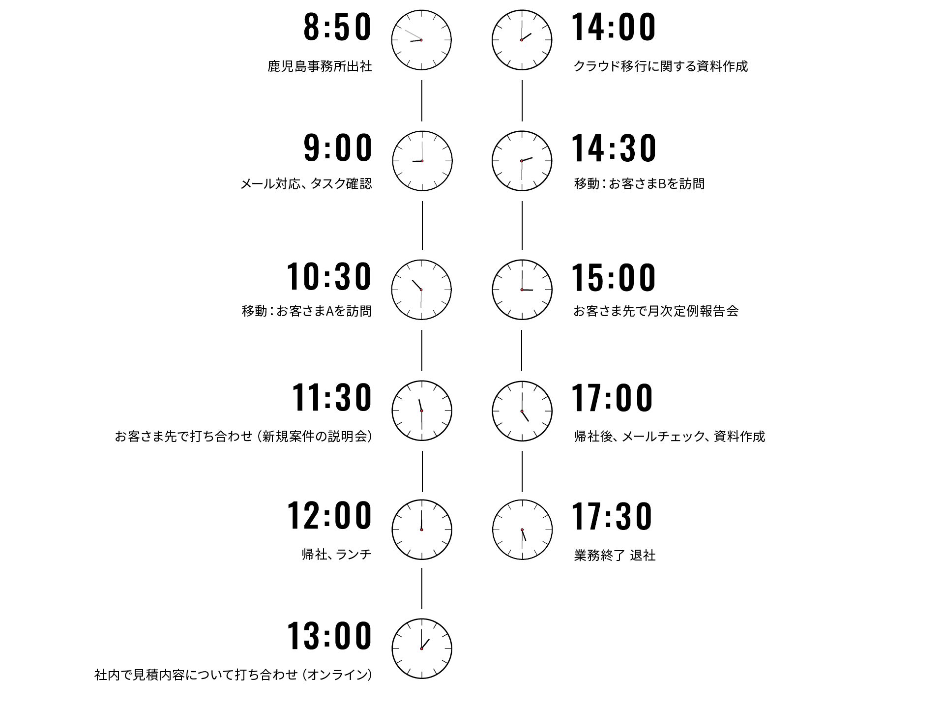 1日のスケジュール