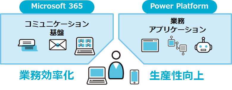 Power Platformイメージ図