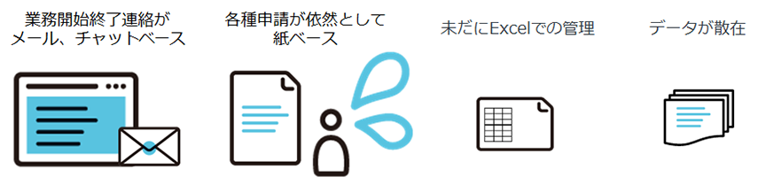 多く残っているデジタル化されていない業務