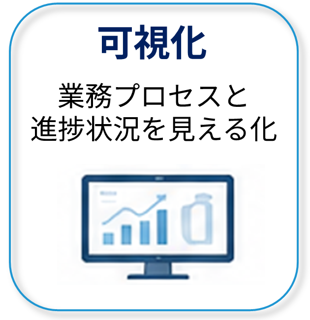 可視化(業務プロセスと進捗状況を見える化)
