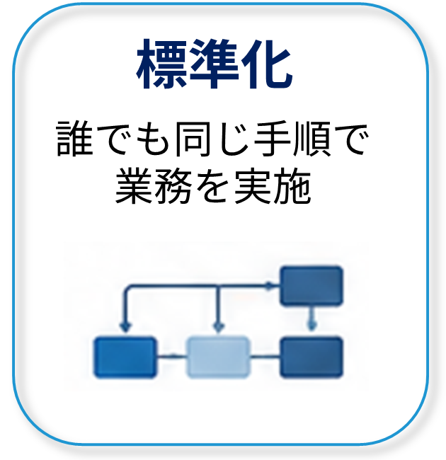 標準化(誰でも同じ手順で業務を実施)