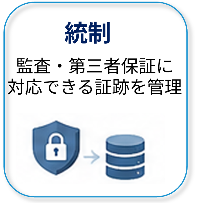 統制(監査・第三者保証に対応できる証跡を管理)