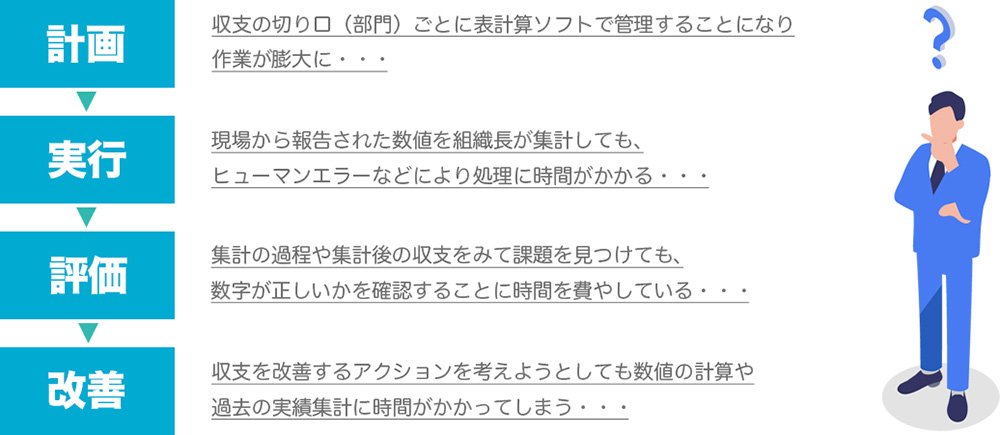 3PL事業所の収支管理における課題