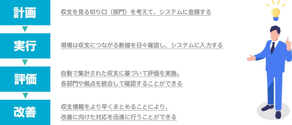 3PL事業所統合収支管理システム導入のメリット