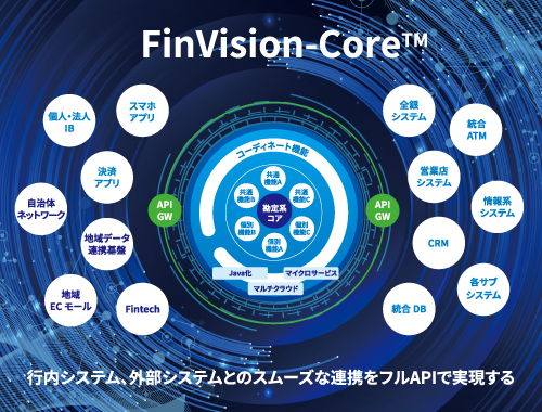 行内システム、外部システムとのスムーズな連携をフルAPIで実現する