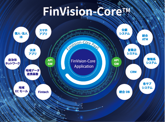行内システム、外部システムとのスムーズな連携をフルAPIで実現する