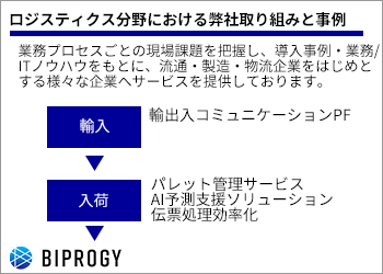 ロジスティクス分野におけるBIPROGYの取り組みとロジスティクスソリューションの概要