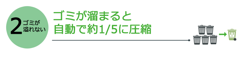 ゴミが溜まると自動で1/5に圧縮
