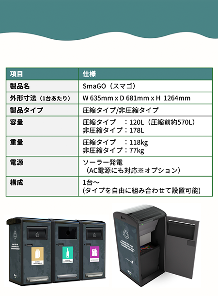 製品名:SmaGO(スマゴ)
