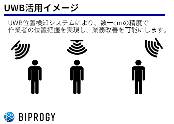 UWB位置検知システムの概要資料