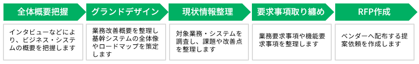 コンサルティングサービス