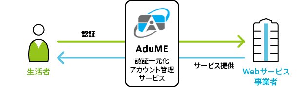 AduMEとは