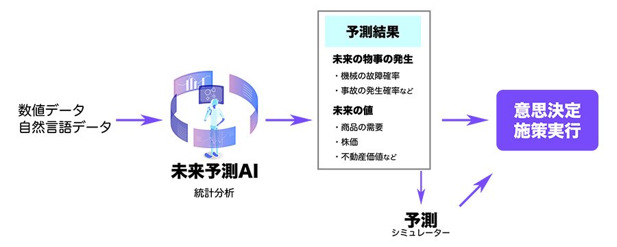 AiMYS(エーアイミス)のコンセプト