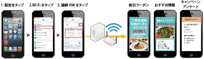 操作イメージ図