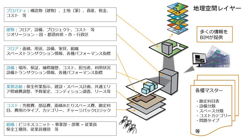 管理対象データの概念図