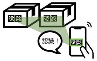 ArU-codeとは？