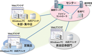 フル・オープンシステム図