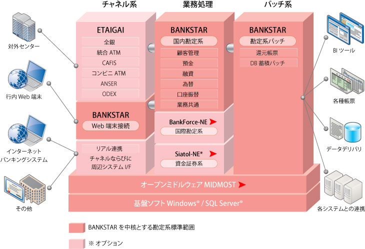 システム全体イメージ