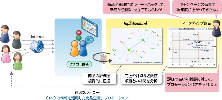 利用イメージ