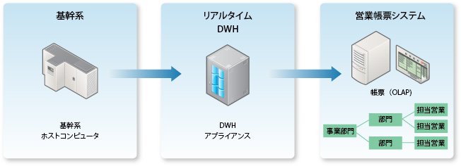 利用イメージ