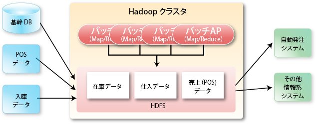 利用イメージ